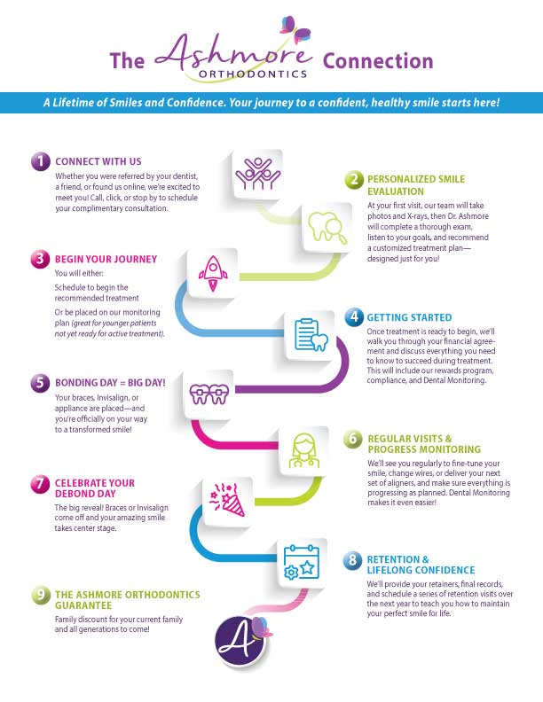 Our Process